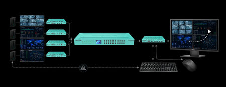 Turtle AV Chazy 4K Multiview — World's First Dante AV-A 4K Multiviewer