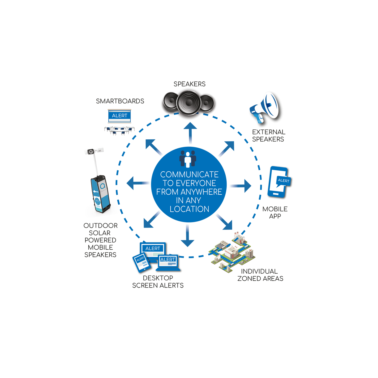 Mass Communication Systems
