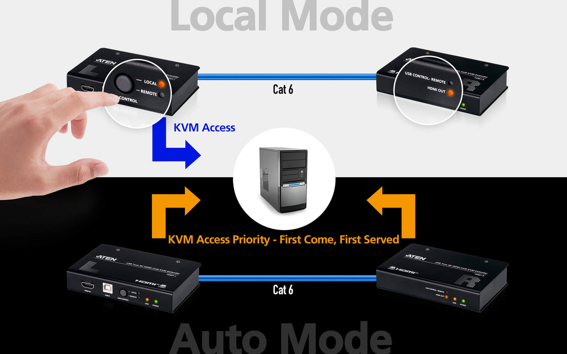 ATEN CE801