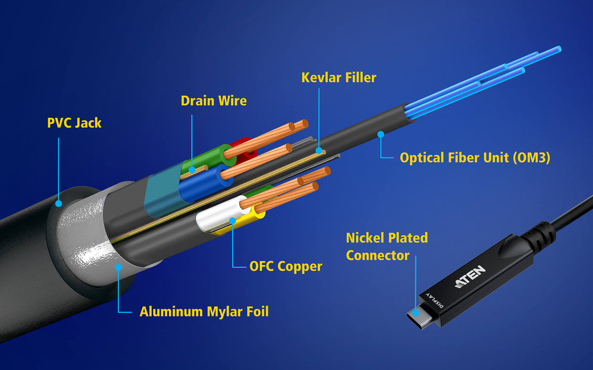 ATEN UE3410F/UE3415F